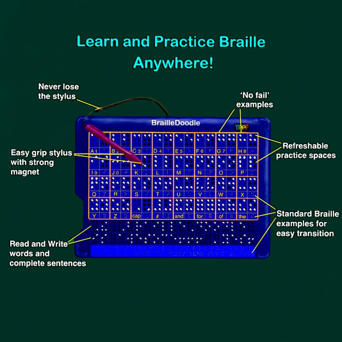 Side view with product specs. No fail” examples. Refreshable practice spaces. Standard braille for easy transition. Read and write words in complete sentences. Easy grip stylus with strong magnet. Never lose the stylus.